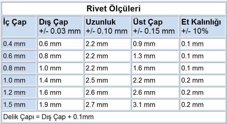 Tabel Rivet Prototip PCB Cihaz ve Ekipmanı - Kumtek Elektronik - Ankara
